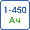 Емкость АКБ Емкость АКБ