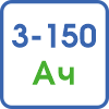 Емкость АКБ Емкость АКБ